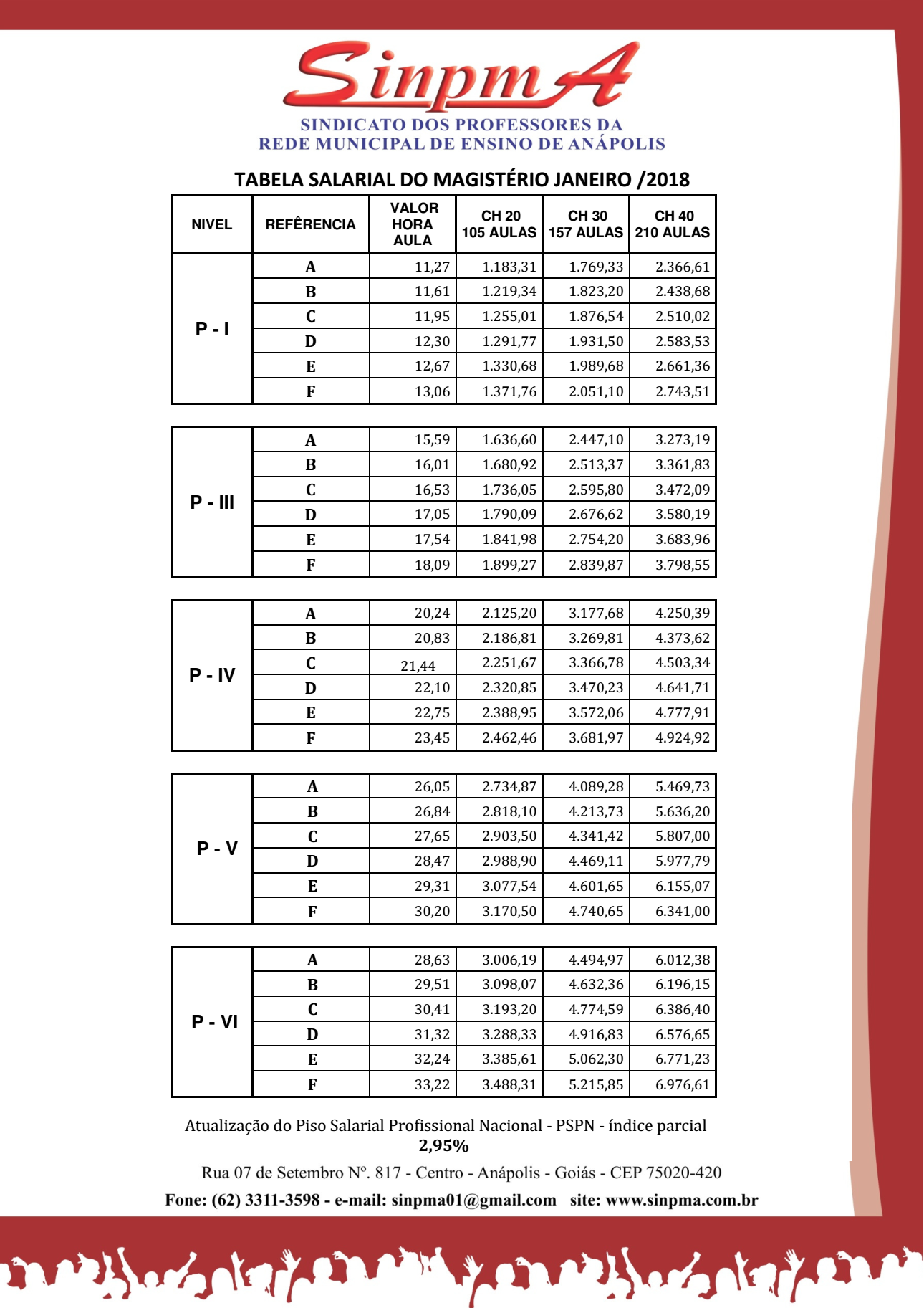 PUBLICAÇÃO CCT VESTUÁRIO 2018bte32 2018